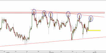 Wykres 4-godzinowy kursu EUR/CHF <span> Źródło: TMS Direct <span>