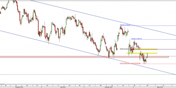 Wykres 4-godzinowy CFD na DAX <span> Źródło: TMS Direct <span>