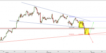 Wykres 4-godzinowy kursu USD/JPY <span> Źródło: TMS Direct <span>