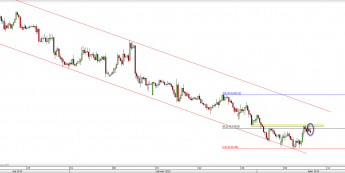 Wykres 4-godzinowy kursu NZD/USD <span> Źródło: TMS Direct <span>