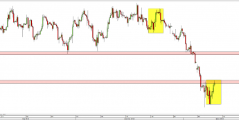 Wykres 4-godzinowy CFD na ropę WTI  <span> Źródło: TMS Direct <span>