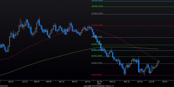 Wykres dzienny EUR/USD. Źródło: Bloomberg