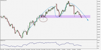 Wykres czterogodzinowy AUD/USD. Źródło: TMS
