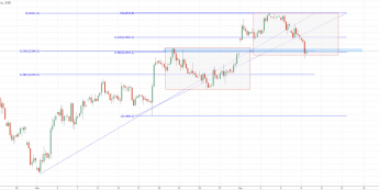 DAX: czy to koniec korekty?