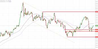 Notowania instrumentu GOLD, interwał: D1, źródło: TMS Brokers