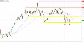 Notowania instrumentu NZD/USD, interwał: D1, źródło: TMS Brokers