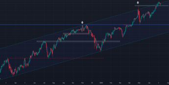 USD/JPY: jak na razie symboliczna korekta
