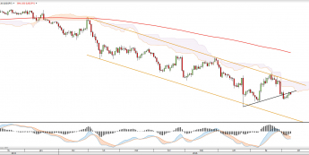 Wykres dzienny USDJPY <snap> Źródło: TMS Direct<snap>