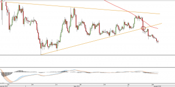 Wykres czterogodzinny GBPUSD <snap> Źródło: TMS Direct<snap>