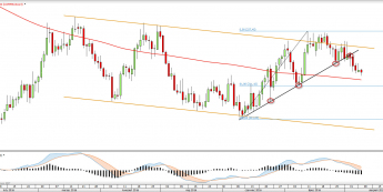 Wykres dzienny COPPER <snap> Źródło: TMS Direct<snap>