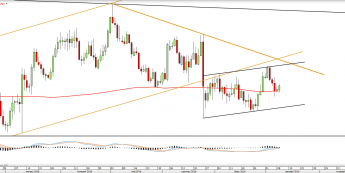 Wykres dzienny EURUSD <snap> Źródło: TMS Direct<snap>
