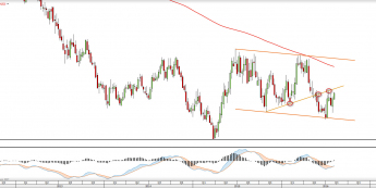 Wykres tygodniowy AUDNZD <snap> Źródło: TMS Direct<snap>