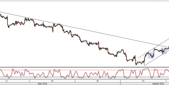 Wykres godzinowy ropy WTI<span>Źródło: TMS Direct<span>