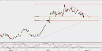 Wykres 4-godzinowy AUD/USD; Źródło: TMS Direct