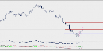 Wykres dzienny USD/CAD; Źródło: TMS Trader