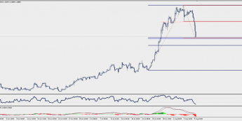 Wykres czterogodzinowy EUR/CHF; Źródło: TMS Trader
