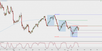 Wykres dzienny kursu XAG/USD; Źródło: TMS Direct
