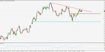 Wykres dzienny kursu EUR/AUD; Źródło: TMS Trader