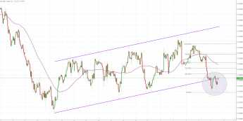 Notowania instrumentu AUD/USD, interwał: H1, źródło: TMS Brokers