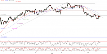 Wykres godzinowy kursu EURUSD <span> Źródło: TMS Direct <span>
