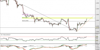 Wykres godzinowy kursu EUR/USD <span> Żródło: TMS Direct <span>