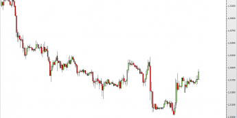 Wykres godzinowy kursu EUR/USD <span> Żródło: TMS Direct <span>