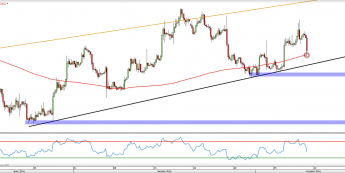 Wykres czterogodzinny EURUSD <span> Źródło: TMS Direct<snap>