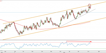 Wykres dzienny NZDUSD <span> Źródło: TMS Direct<snap>