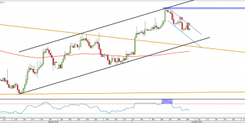 Wykres czterogodzinny GBPUSD <span> Źródło: TMS Direct<snap>