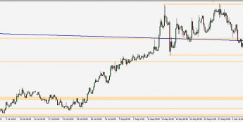 EUR/PLN - wykres 4H; Źródło: TMS Trader