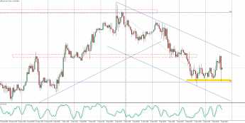 EUR/USD: szybki spadek do 1,1807 i powrót