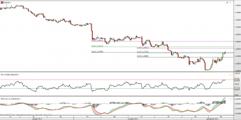 Wykres 4-godzinowy kursu EUR/USD <span> Źródło: TMS Direct <span> Wykres 4-godzinowy kursu EUR/USD <span> Źródło: TMS Direct <span>