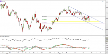 Wykres dzienny CFD na Starbucks <span> Źródło: TMS Direct <span> Wykres dzienny CFD na Starbucks <span> Źródło: TMS Direct <span>