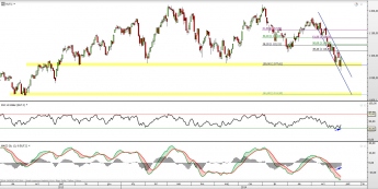 Wykres dzienny kursu indeksu Russell 2000 <span> Źródło: TMS Direct <span> Wykres dzienny kursu indeksu Russell 2000 <span> Źródło: TMS Direct <span>