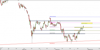 Wykres 4-godzinowy CFD na DAX <span> Źródło: TMS Direct <span>