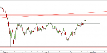 Wykres 4-godzinowy CFD na S&P 500 <span> Źródło: TMS Direct <span>