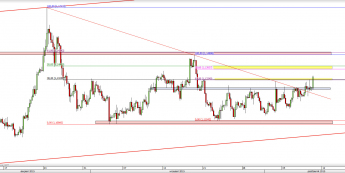 Wykres 4-godzinowy kursu EUR/USD <span> Źródło: TMS Direct <span>
