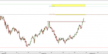 Wykres 4-godzinowy kursu AUD/USD <span> Źródło: TMS Direct <span>