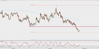 Wykres 4-godzinowy NZD/USD; Źródło: TMS Direct