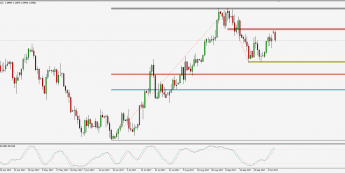 Wykres dzienny AUD/NZD; Źródło: TMS Connect