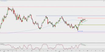 Wykres dzienny USD/JPY; Źródło: TMS Direct