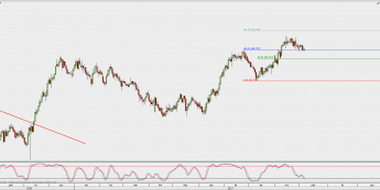 Wykres dzienny CAD/JPY; Źródło: TMS Direct