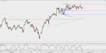 Wykres 4-godzinowy USD/JPY; Źródło: TMS Direct