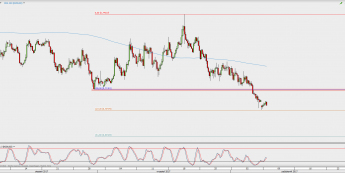 Wykres 4-godzinowy NZD/USD; Źródło: TMS Direct