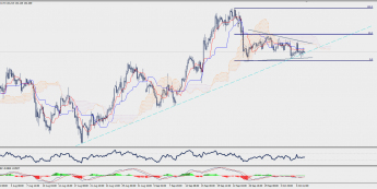 Wykres czterogodzinowy EUR/JPY; Źródło: TMS Trader