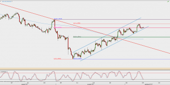 Wykres 4-godzinowy USD/CAD; Źródło: TMS Direct