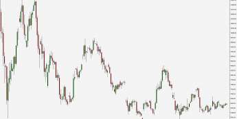 BTC/USD - wykres 1D; Źródło: TMS Connect