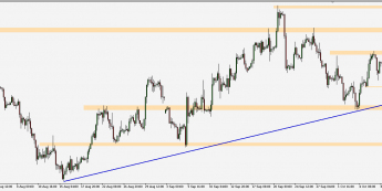 GBP/USD - wykres 4H; Źródło: TMS Trader