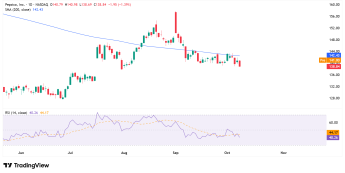 EPS w dół, przychody w górę – mieszane wyniki PepsiCo