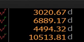 Wyniki głównych indeksów europejskich </span> źródło: Bloomberg </span>